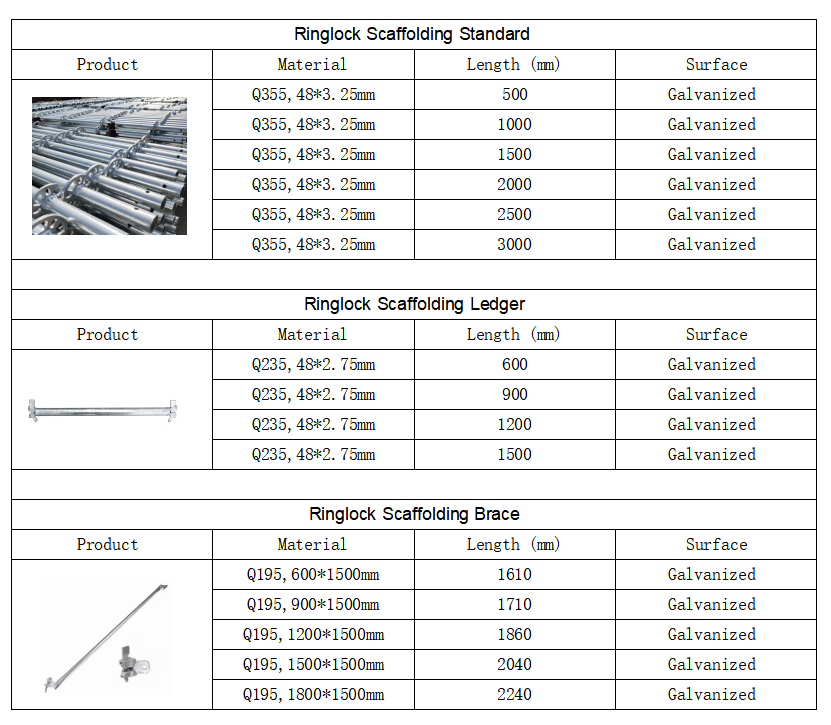 Used Ringlock Scaffolding For Sale Construction Scaffold System