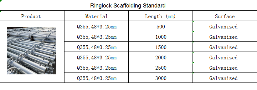 ringlock standards for sale 